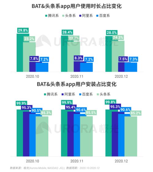 沈抖掌舵百度移動生態兩年，互聯網數據服務根基是否更穩固？