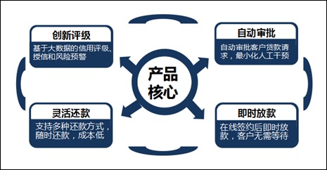 把握互聯網金融，春暖花開在前方——聚焦互聯網數據服務